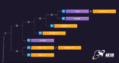 为平台的将来成长供给了强劲背